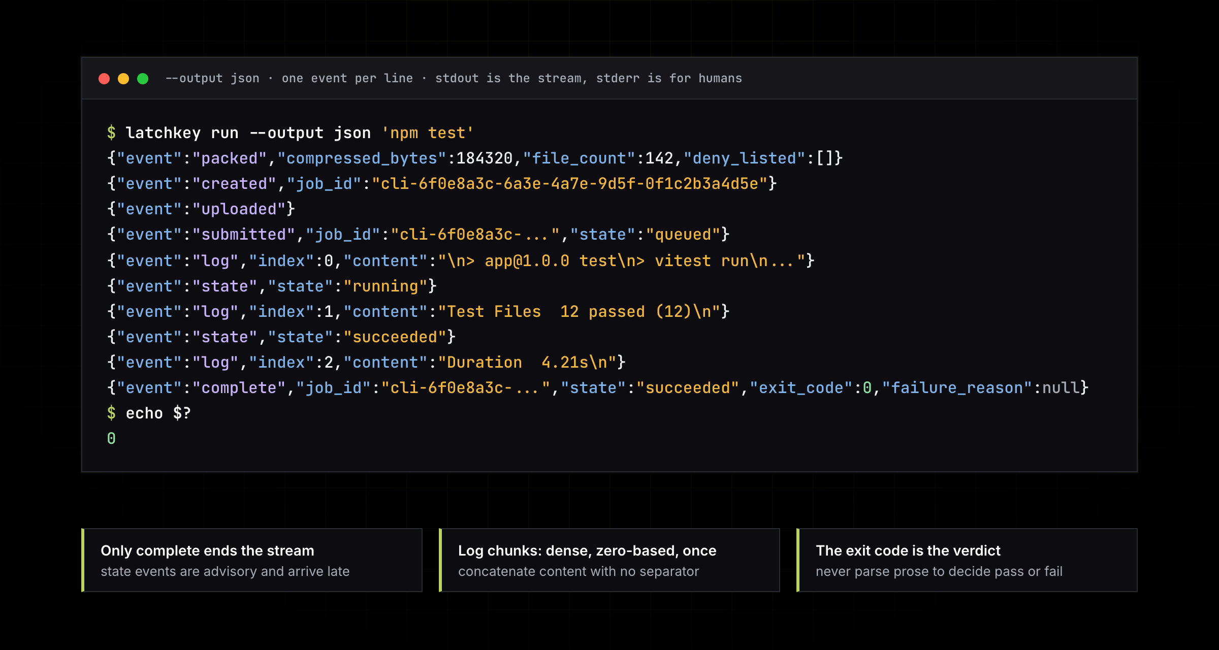 latchkey run --output json 'npm test': packed, created, uploaded, submitted, log chunks, state, complete, one JSON object per line