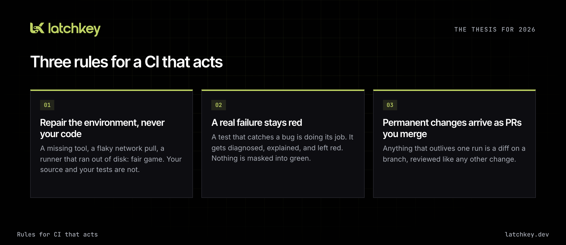 Three rules for a CI that acts: repair the environment never your code; a real failure stays red; permanent changes arrive as PRs you merge