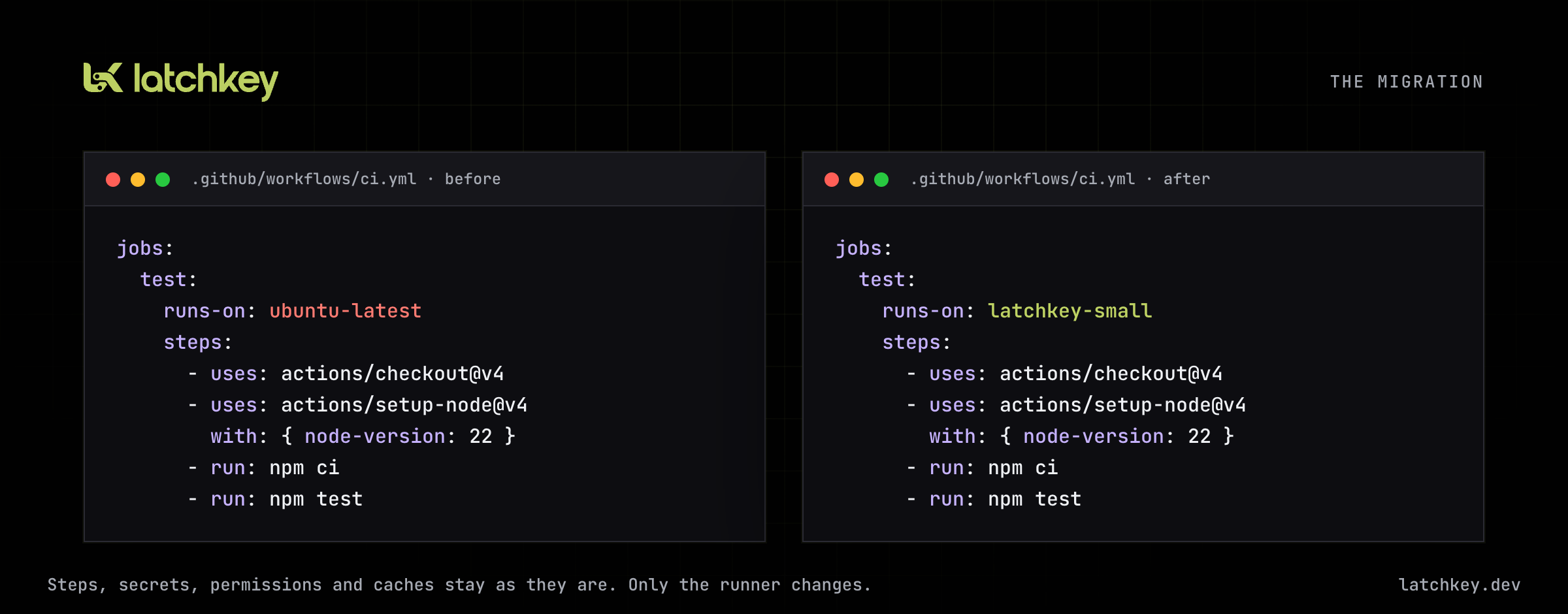 The same workflow before and after: only runs-on changes from ubuntu-latest to latchkey-small