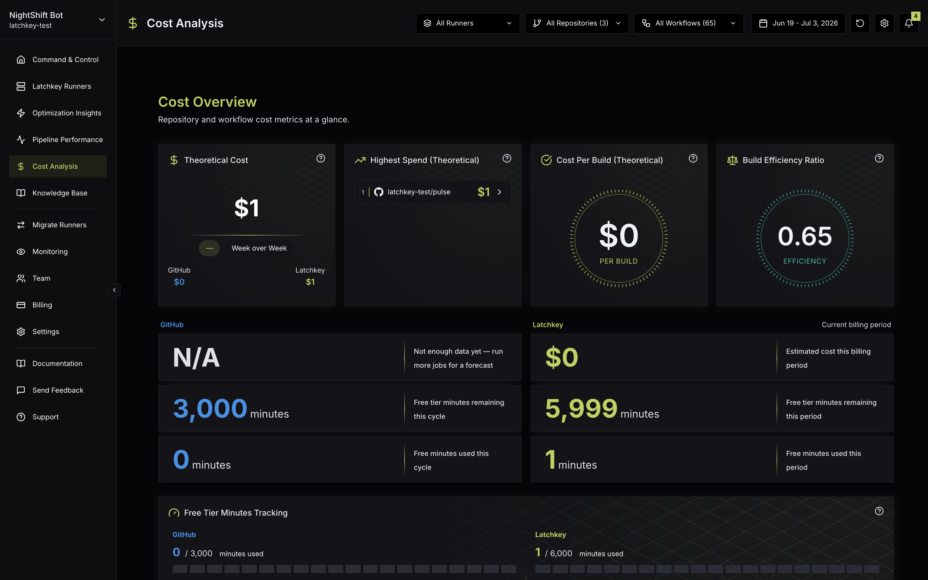 The Cost Analysis page