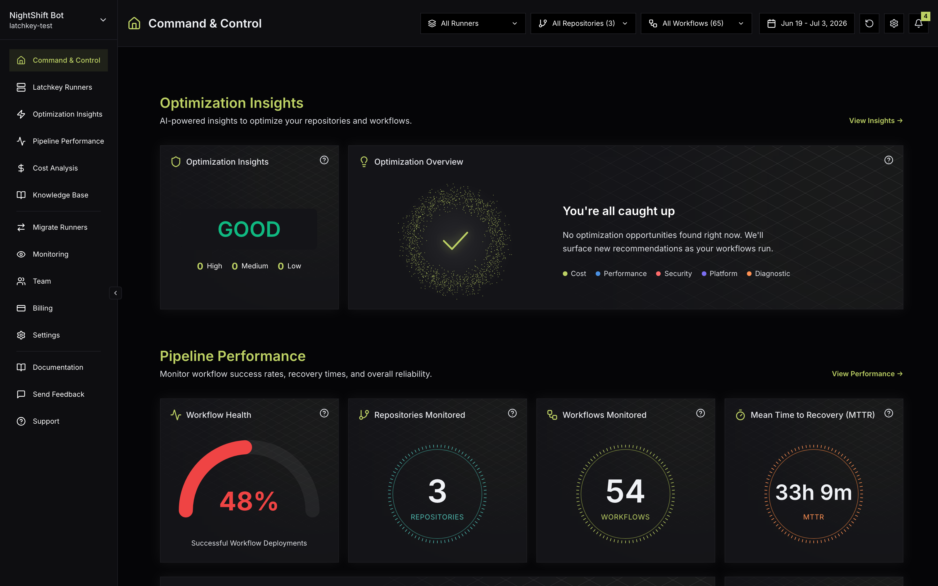 The Command & Control overview page