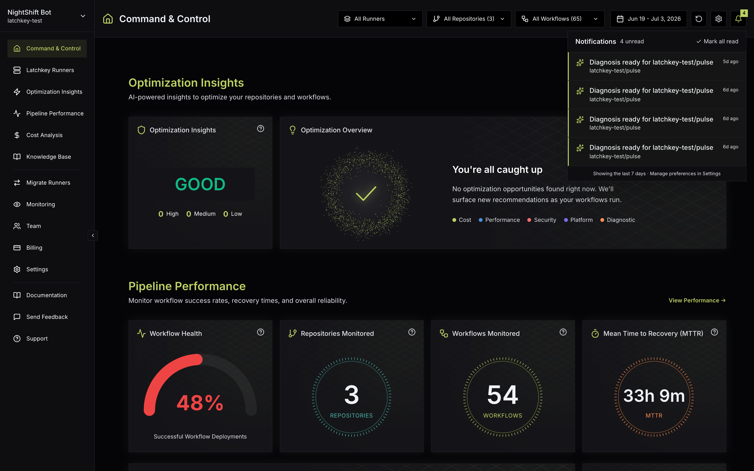 The notification bell panel in the dashboard