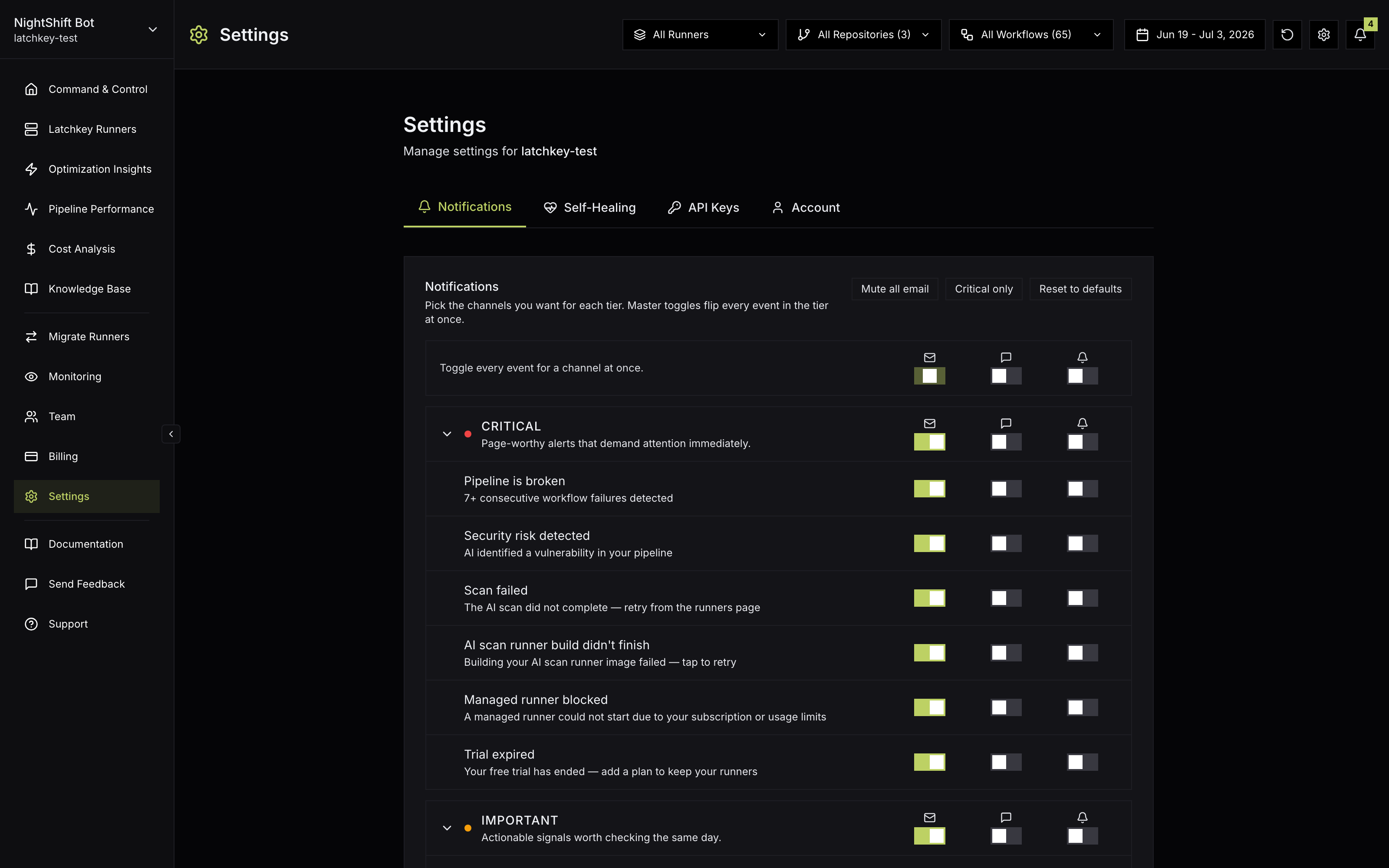 The notification preferences matrix