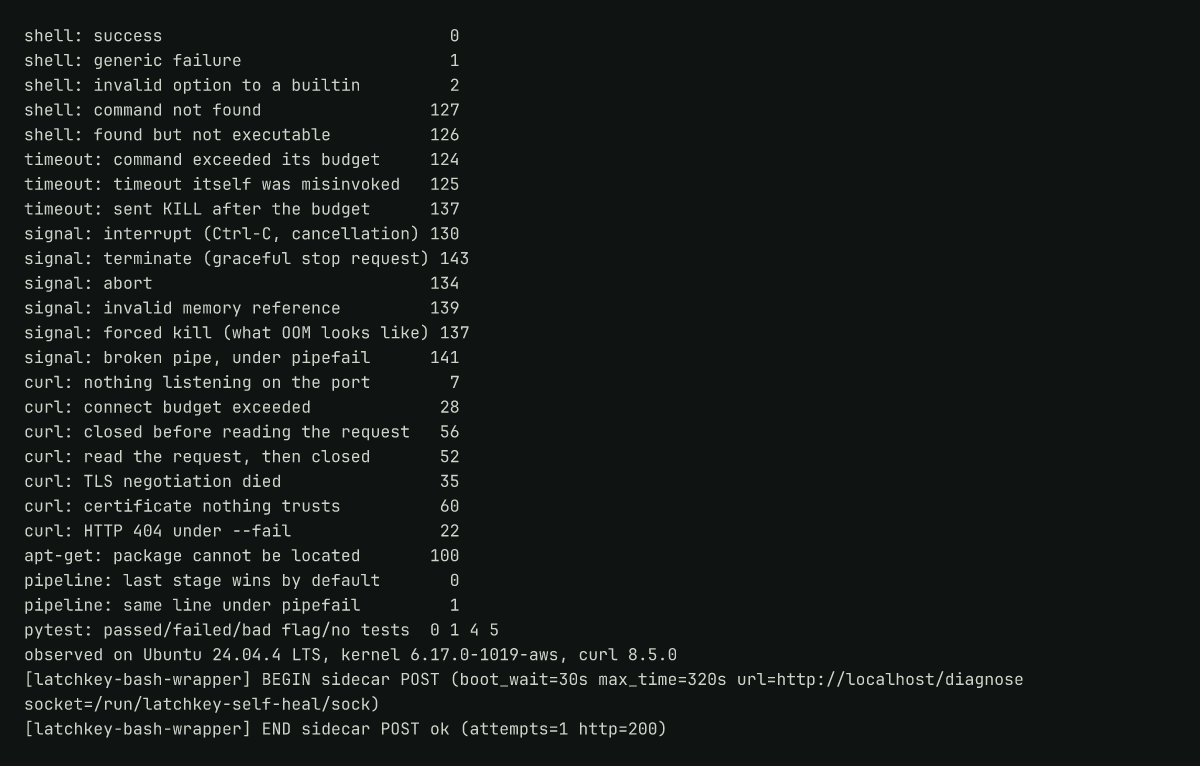 Recorded log of all 21 table exit codes produced by one script on a Latchkey latchkey-small runner