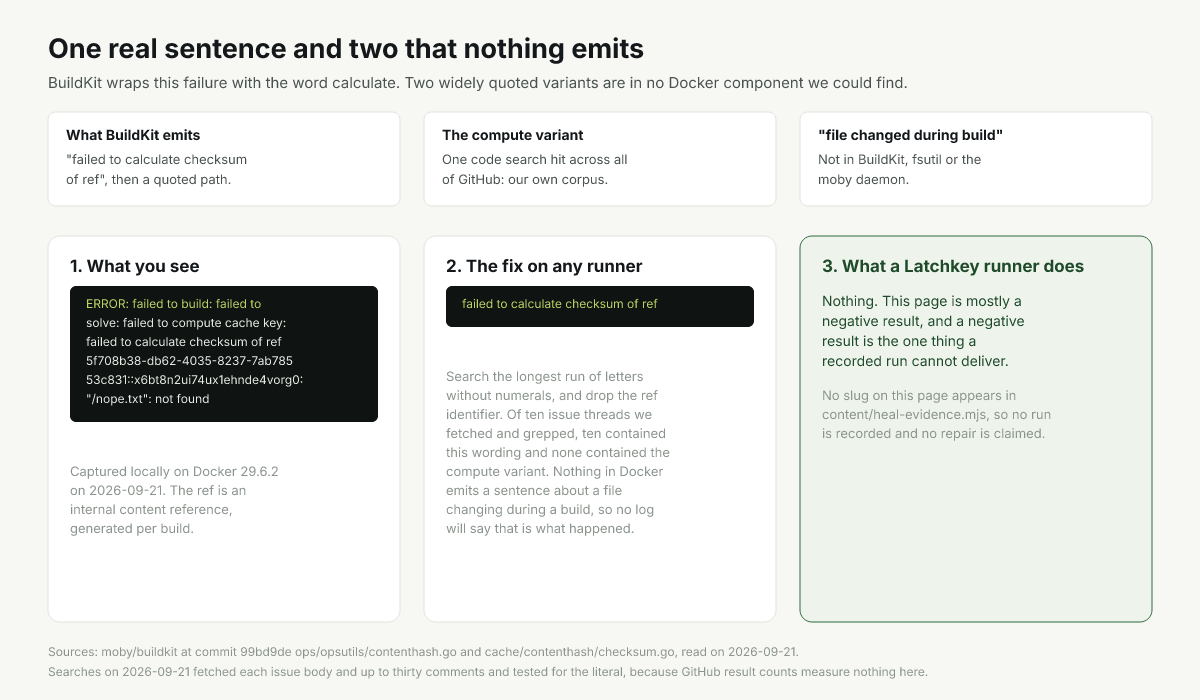 Diagram contrasting the wording BuildKit emits with two similar sentences that it never emits
