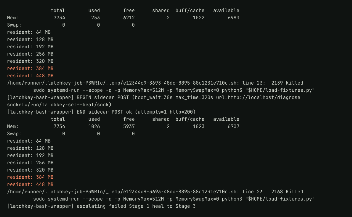 Runner log: a step killed at 448 MB under a 512 MB cap, retried, and killed again