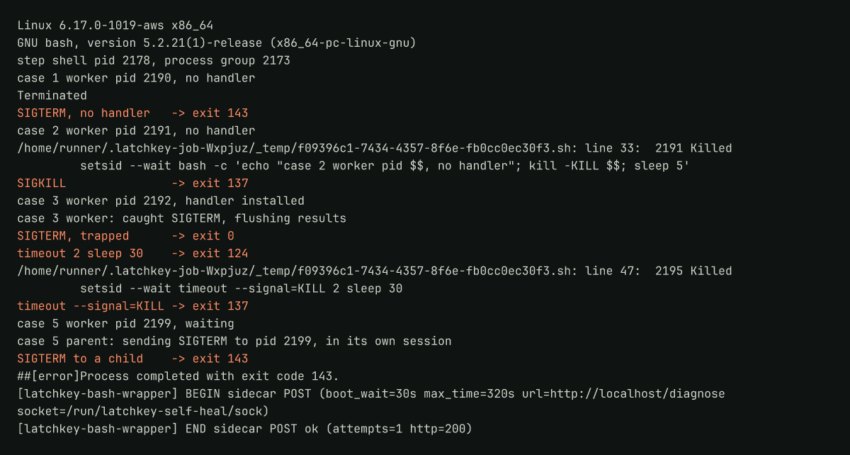 Runner log with six termination cases and the exit code each one produced