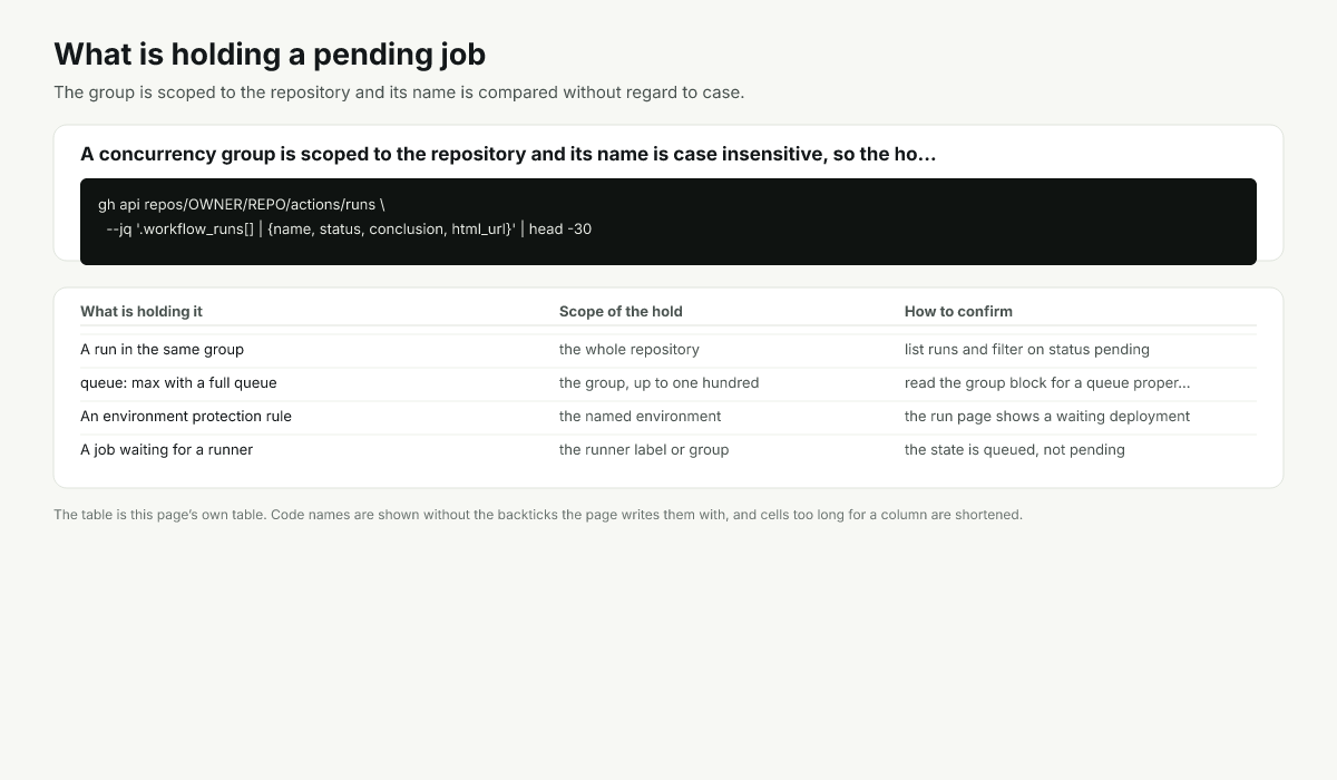 Four mechanisms that leave a job pending, with the scope each one covers and how to confirm it