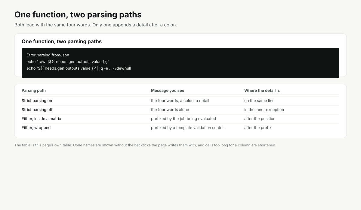 Two JSON parsing paths in the runner with the message each one produces for the same bad input