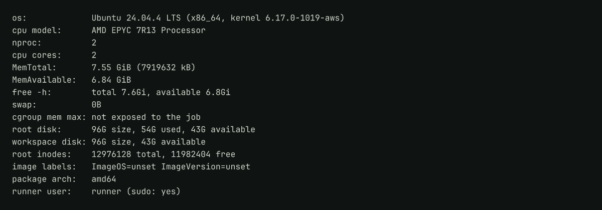 Recorded log of CPU, memory, disk and inode readings from a Latchkey latchkey-small runner